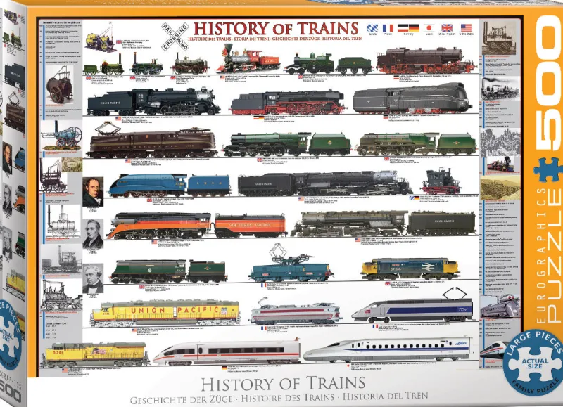 Eurographics - History of Trains - 500 pieces Clearance