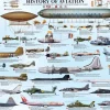 Eurographics - History of Aviation - 1000 Piece Jigsaw Puzzle Best