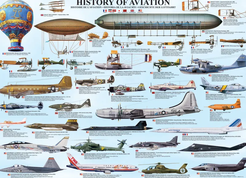 Eurographics - History of Aviation - 1000 Piece Jigsaw Puzzle Best
