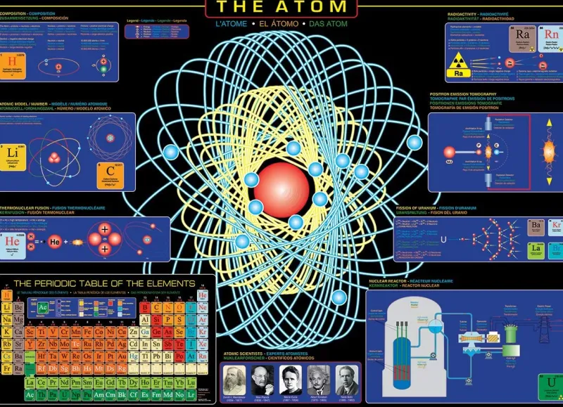 Eurographics - The Atom - 1000 Piece Jigsaw Puzzle Online
