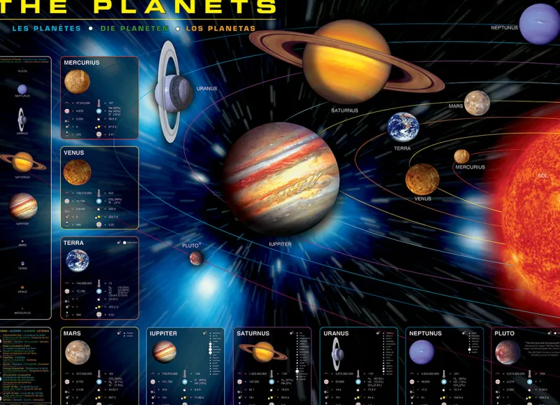 Eurographics -The Planets - 1000 Piece Jigsaw Puzzle Outlet